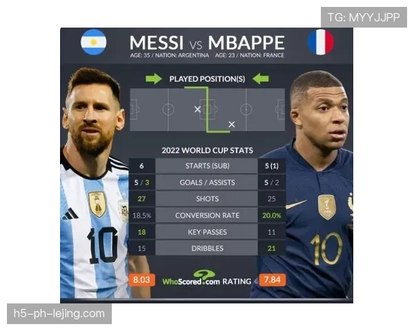 土耳其梅西居莱尔vs梅西 技术风格差距在哪