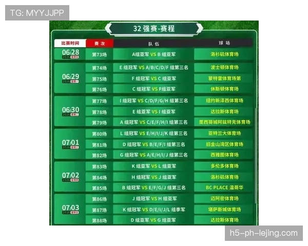 2026世界杯48队12小组赛制如何规定小组第三如何晋级