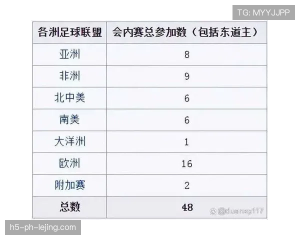 2026世界杯48队分组规则及小组赛晋级方式详解