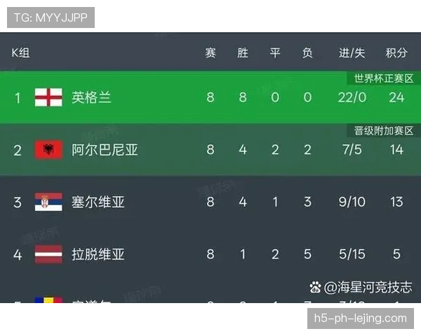 2026世界杯赛制规则有哪些变化48队如何分组晋级