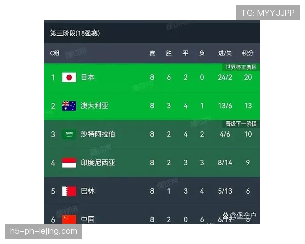 2026世界杯官方出线判定详解 2026世界杯官方出线判定详解
