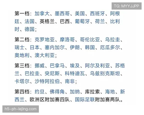 墨西哥2026世界杯小组赛突围前景分析 死亡之组能否再现北美雄风