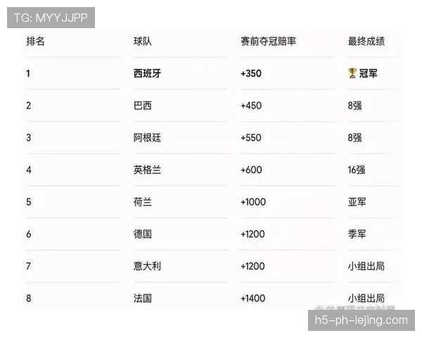 世界杯D组黑马球队最终排名预测